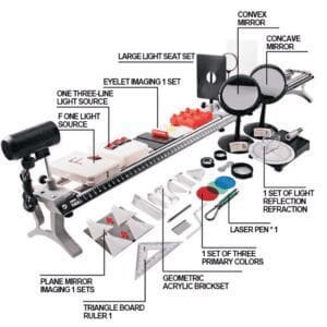 Physics experiment kit