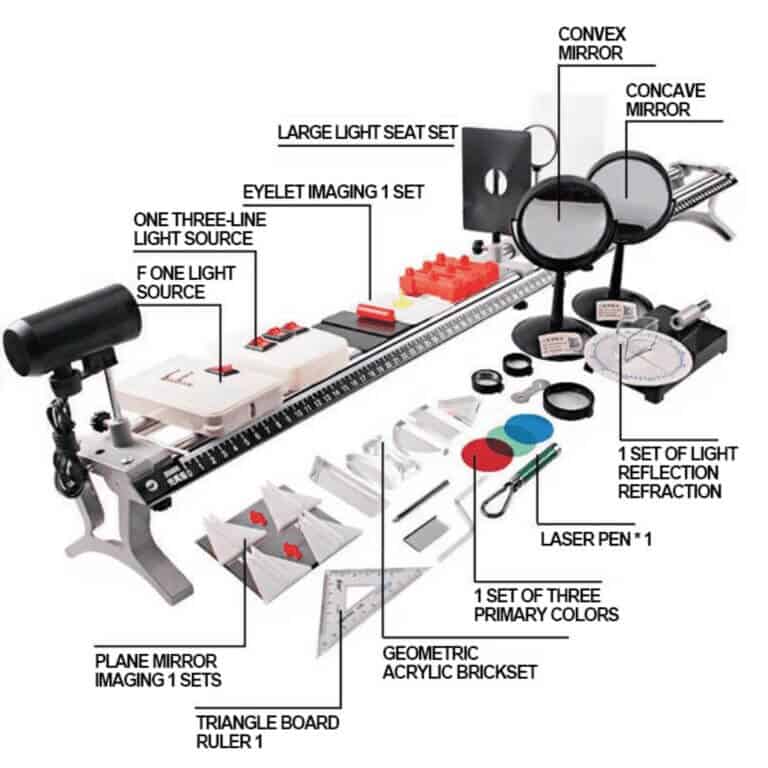 Physics experiment kit